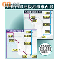 九龍南線通車後，紅磡站將成為東西兩鐵的終點站。