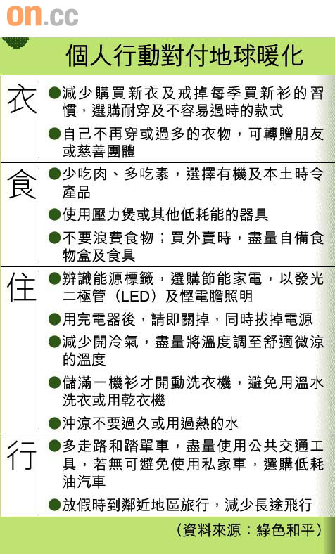 全球暖化港長夏無冬圖片1