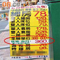 深水埗街頭張貼了出租住宅信箱的廣告（圓圈示）。