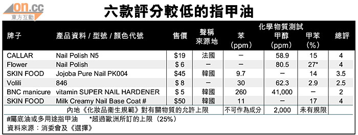 美甲變毀甲 手指染菌潰爛 0817-00176-005b5