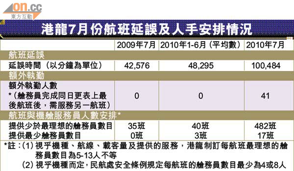 港龍空姐機場遊行抗議 0817-00176-027b3