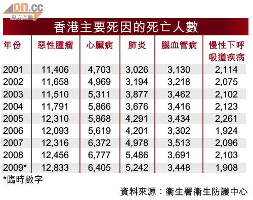 行路麻痹或患動脈阻塞  「通波仔」擴張血管　八成人逃過截肢厄運 0822-00176-061b4