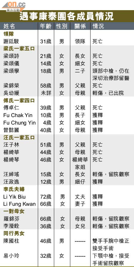 菲島接待公司憂挾持旅客事件影響當地旅遊業 0825-00174-001b8