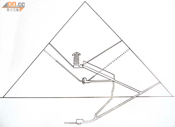 金字塔非奴隸建造 埃及發現建築工人墓群 0830-00176-064b3
