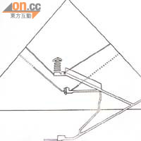 今次的探索計劃，是沿着金字塔入口窺探金字塔中央的結構。
