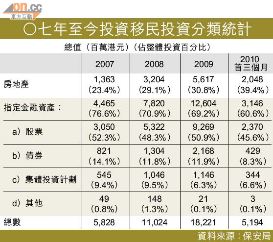 世界各地不同的投資移民計劃 0901-00174-001b4