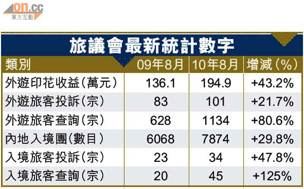 旅議會升格變監管機構 0916-00176-020b2