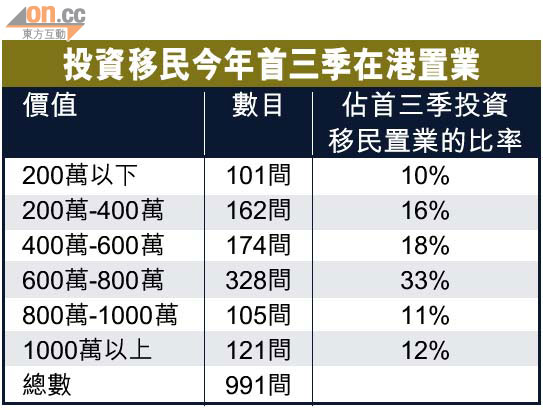 世界各地不同的投資移民計劃 1014-00176-012b1