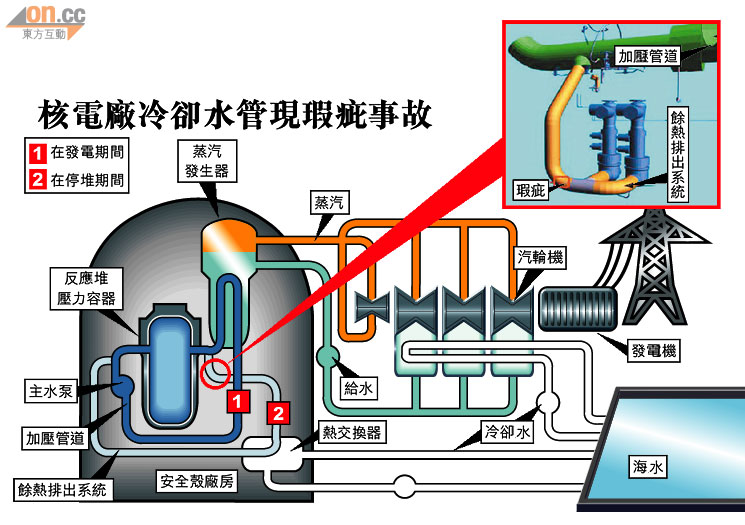 大亞灣核電廠證實核洩漏 1116-00174-001b4