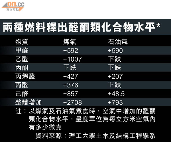 可致癌　 SE Pendant 0352吊墜回收 1213-00174-001b3