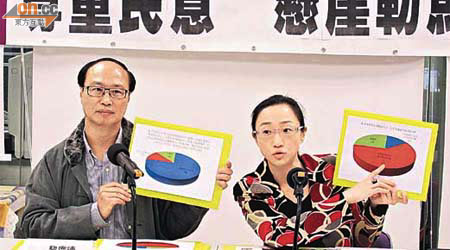 黎廣德（左）及陳淑莊指民意反對政府山重建方案，促政府懸崖勒馬。