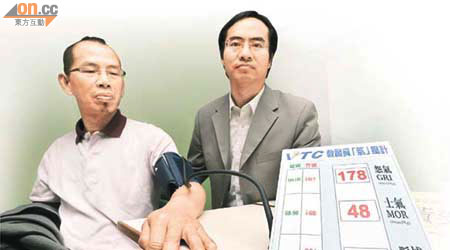 教協會長馮偉華（右）連同職訓局員工梁先生（左）展示員工「激到爆」的氣壓計。