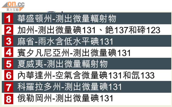 核輻射襲廣東 香港有難 0329-00176-002b2