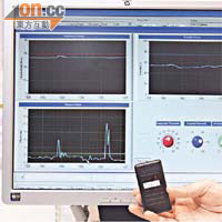 內置傳感器的有源射頻識別技術，有需要時也可以加以輻射探測功能。