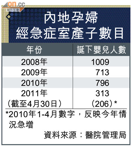 香港特衰正苦, 應做唔做之 - 內地配偶可來港分身家 - 頁 2 0527-00176-006b2