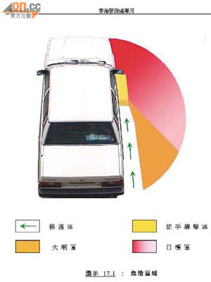 針對危險車輛，警員應按風險將車附近風險範圍分四區確立如何推動。