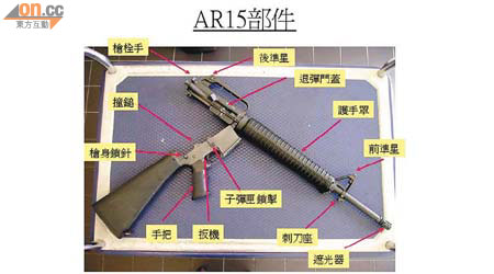 文件大解構警隊主要重型武器AR15來福槍。