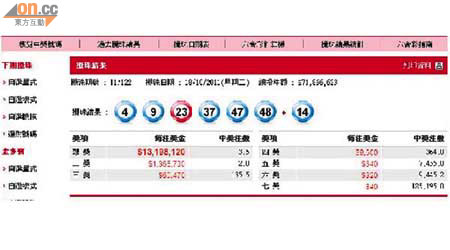 10月18日 驚覺自己中了第122期六合彩頭獎，中獎號碼4, 9, 23, 37, 47, 48特別號碼14；是期有3.5注中頭獎。瓜分4,500萬元頭獎派彩。