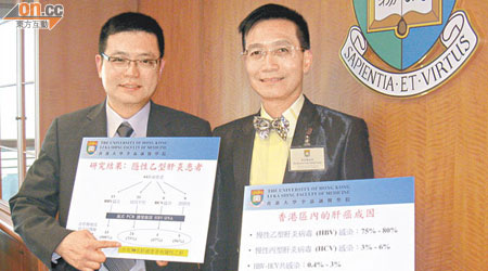 港大研究發現逾七成病因不明的肝癌患者，原來患有隱性乙型肝炎。左為袁孟峰，右為黎青龍。