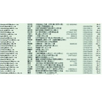 購物網站噹噹網懷疑洩漏大量用戶資料。（互聯網圖片）