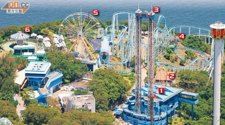 受電力故障影響，海洋公園「高峰樂園」區六個大型機動遊戲（數字顯示）一度全停。