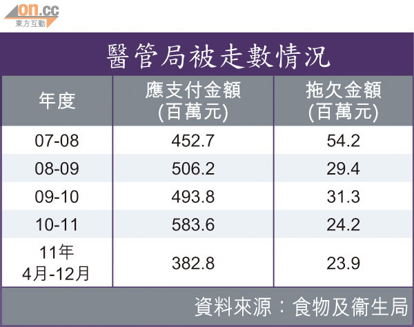 京研規範孕婦來港產子 0209-00176-013b1