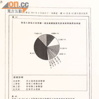 通識科文憑試中有一條必答題目涉及政黨政治。