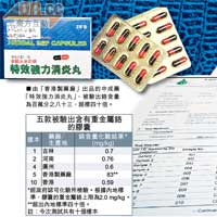 由「香港製藥廠」出品的中成藥「特效強力消炎丸」，被驗出鉻含量為百萬分之八十三，超標四十倍。