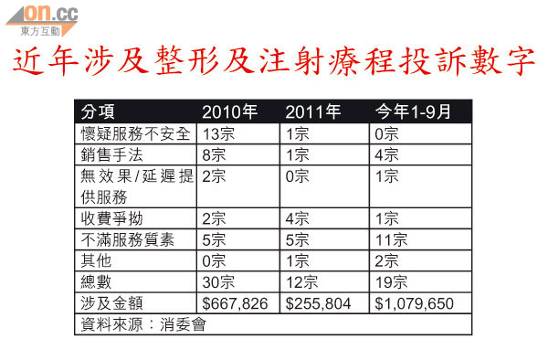 美容毒血事故警搜DR集團 1006-00176-004b1