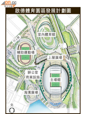 顧問建議以單一及公私營合作模式，興建及營運整個啟德體育園區。