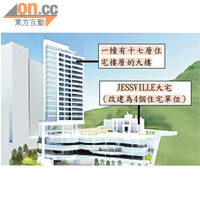 業主修訂方案將大宅改建作豪宅，減建廿一層高的住宅大廈，只興建一幢十七層高住宅大樓。（電腦模擬圖）