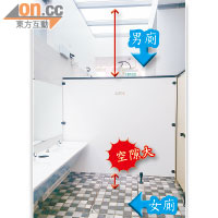 男廁及女廁相連，只有一塊約兩米高的薄間板相隔，並且沒有「封頂」。而間板底部與地面間的隙縫逾六吋闊。