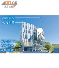 職訓局擬於薄扶林興建國際廚藝學院。