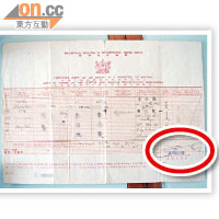 一般出世證明登記書印有登記處官員簽名（紅圈示）。（資料圖片）