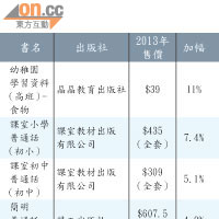 部分加幅顯著的教科書