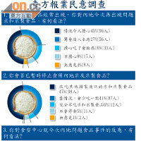 東方報業民意調查