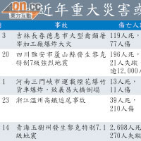 內地近年重大災害或事故前後常有冰雹