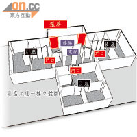 嘉富大廈一樓立體圖<br>泵房在圖則上原為牆壁的地方（紅色部分）一直開通為門口。