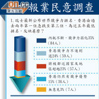 東方報業民意調查