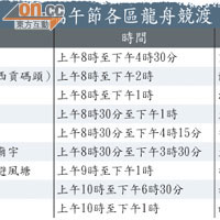 端午節各區龍舟競渡