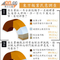 東方報業民意調查