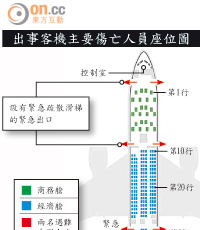 出事客機主要傷亡人員座位圖