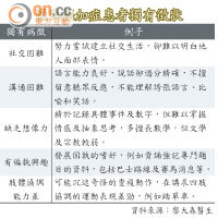 亞氏保加症患者獨有徵狀