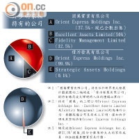 許步明家族持有的公司