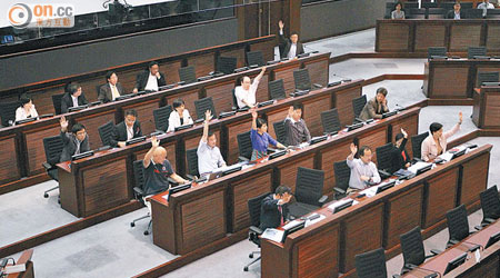 在近半建制派委員缺席下，委員會以大比數通過動議要求陳茂波辭職。