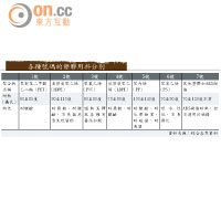 各種號碼的塑膠用料分別