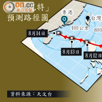 颱風「尤特」預測路徑圖<br>天文台預計，「尤特」今日稍後時間進入本港八百公里範圍。