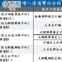 九巴新增八達通雙向分段收費詳情