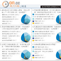 東方報業民意調查