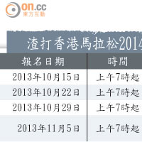 渣打香港馬拉松2014報名時間表